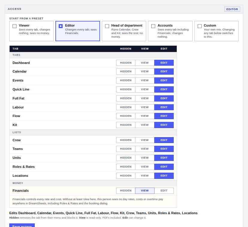 One member's access: presets for Viewer, Editor, Head of department, Accounts and Custom, then Hidden, View or Edit for every tab, with Financials on its own.