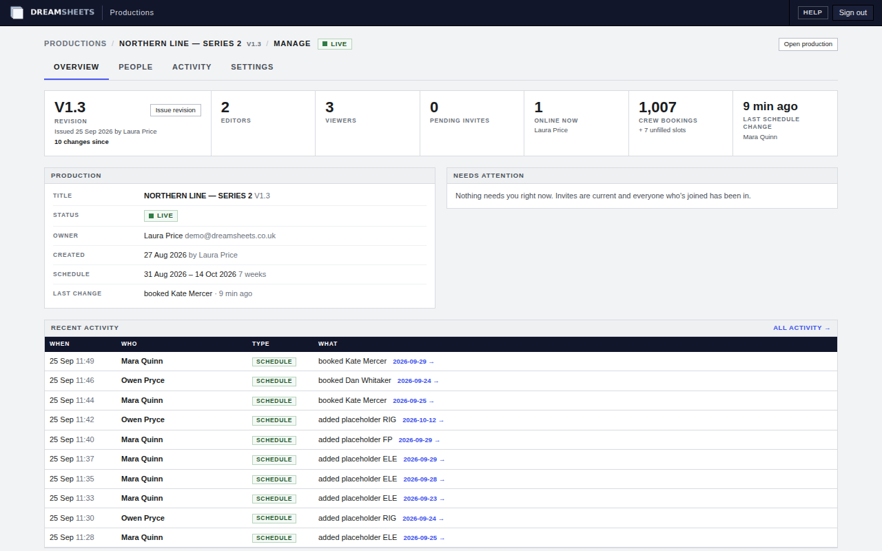 Manage production, Overview: the current revision and changes since it, editors, viewers, who's online, crew bookings, and recent schedule changes with who made each one.