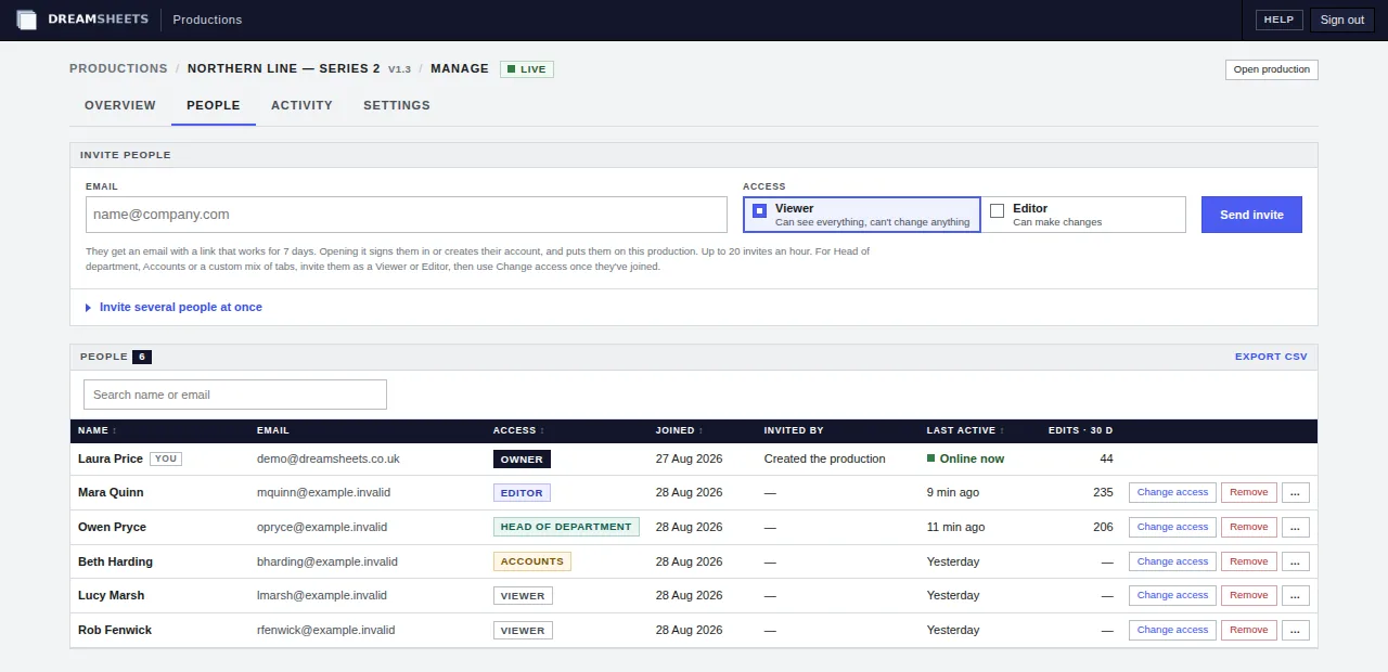 Manage production, People: an invite form, then the owner and five members with their access (Editor, Head of department, Accounts, Viewer), when they joined, when they were last active and their edits.